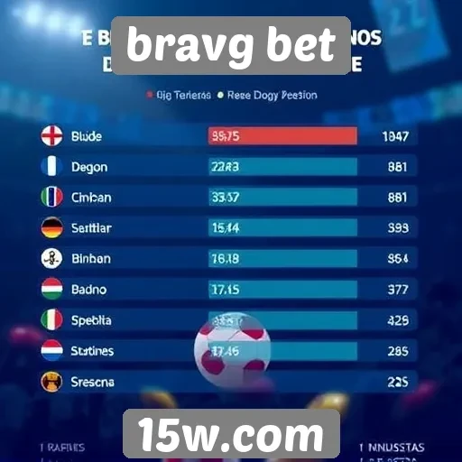 Estatísticas sobre jogos populares no bravg bet